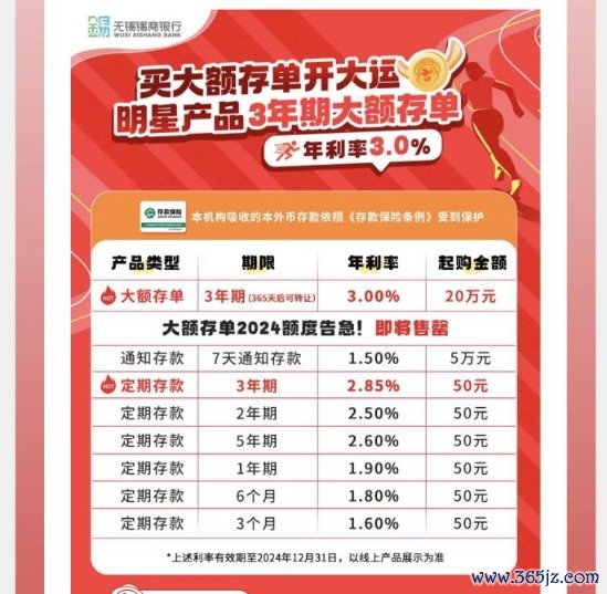 正规股票交易平台 中小银行隐秘加息 7天内综合年利率最高可超7%！什么情况？