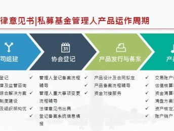 图 上海沪紫律师事务所,法院申请执行书格式是怎样的 上海法律咨询